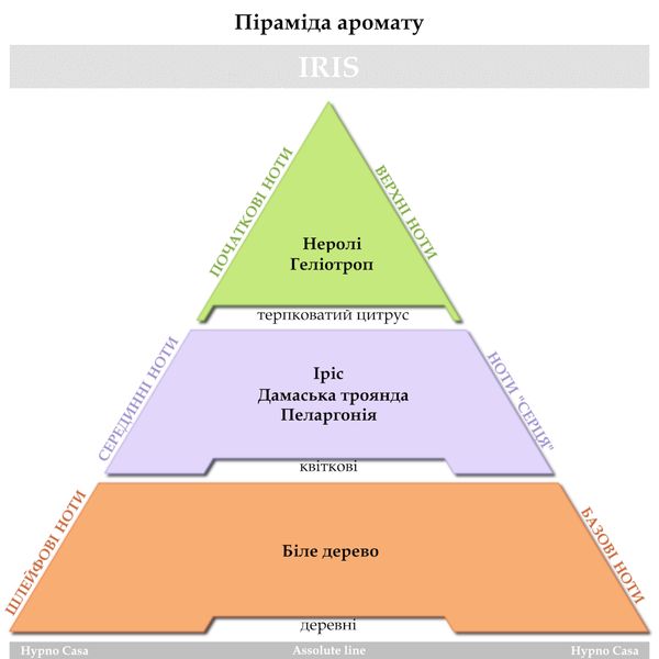 Запасной парфюм Hypno Casa Assolute, "Iris", 200 мл