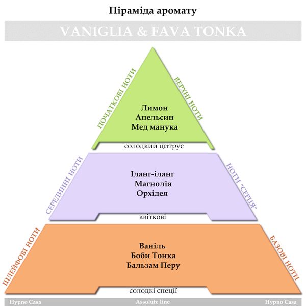 Запасний парфум Hypno Casa Assolute, "Vaniglia&Fava Tonka", 200 мл