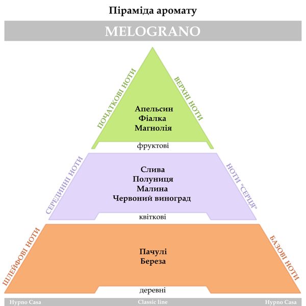 Духи-спрей Hypno Casa сlassic "Melograno" 150мл