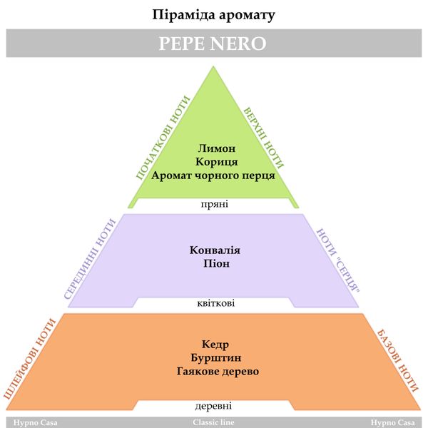 Запасний парфум Hypno Casa Eco Chic "Pepe Nero", 200 мл