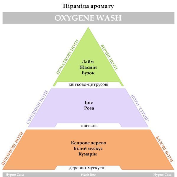 Промо набір для прання (Пом'якшувач 1л + парфум Oxigene, 400мл)