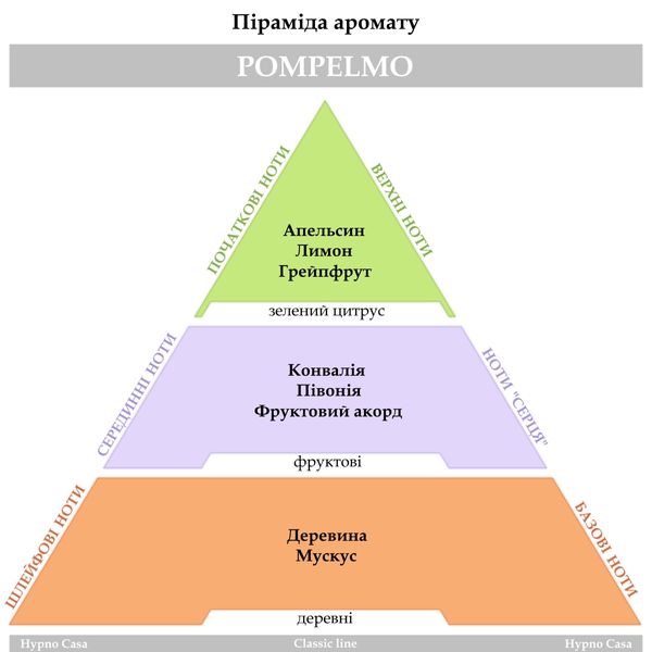 Аромадифузор Hypno Casa Orchidea "Pompelmo", 100 мл