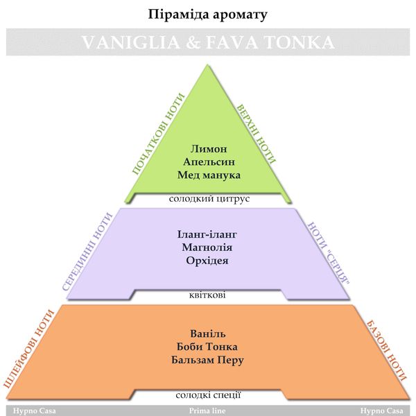 Клипса Hypno Casa Карбон, "Vaniglia & Fava Tonka"