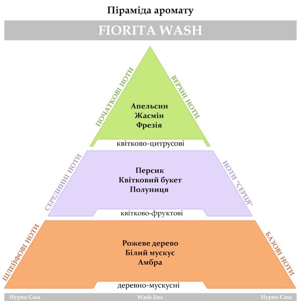 Парфум для прання Hypno Casa Wash line, "Fiorita wash" 10 мл (монодоза)