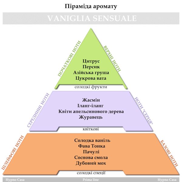 Набор Hypno Casa (Ваза 1750мл + парфюм 1000мл), "Vaniglia Sensaule"