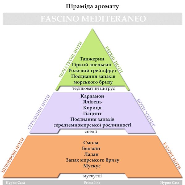 Картридж Hypno Casa Карбон, "Fascino Mediterraneo"