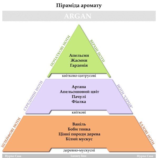 Парфум для прання Hypno Casa Luxury line, "Argan" 100 мл