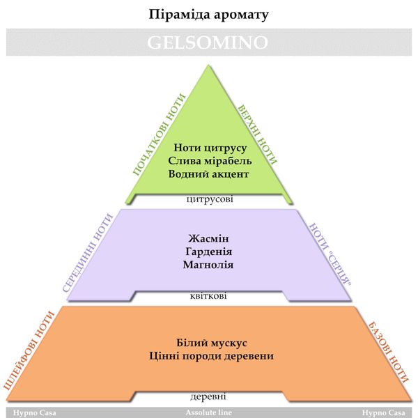 Запасний парфум Hypno Casa Assolute, "Gelsomino", 200 мл